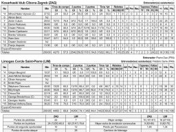 1986-01-22 Cibona Zagreb vs Limoges CSP Estadística Final